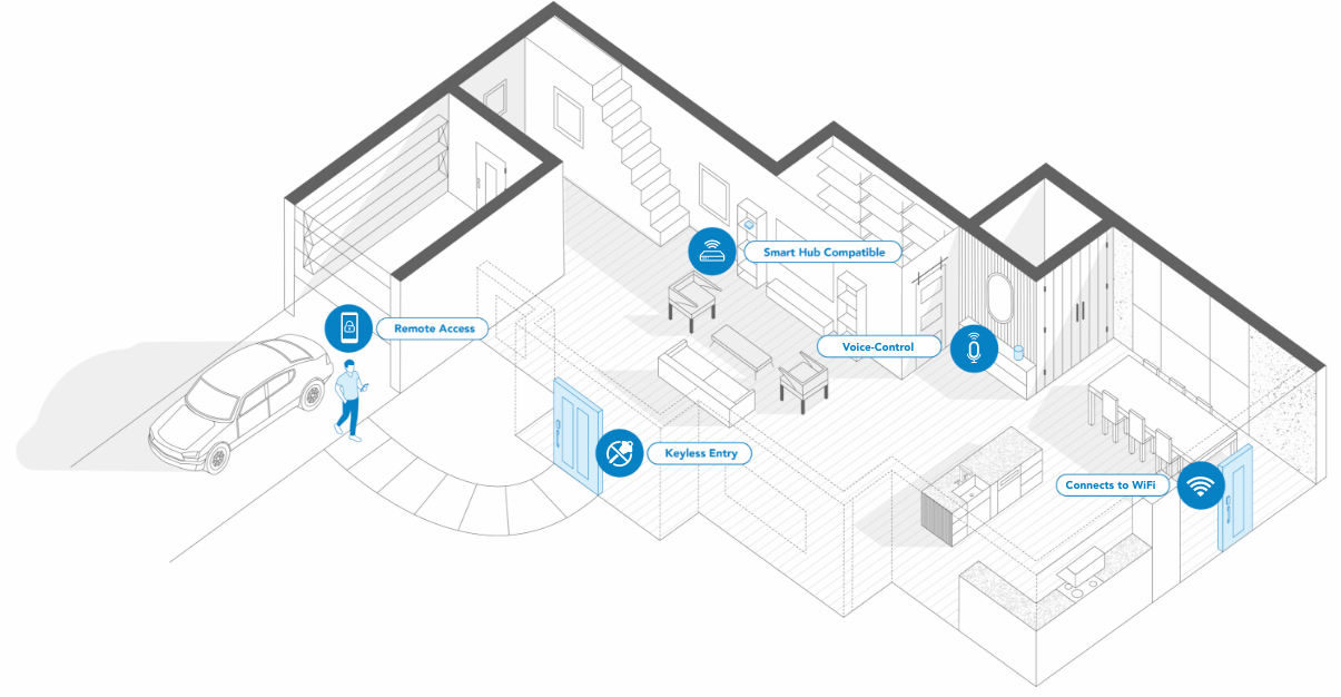 Schlage-Featured-Collection-Schlage-Smart-Locks-Smart-Home-Illustration