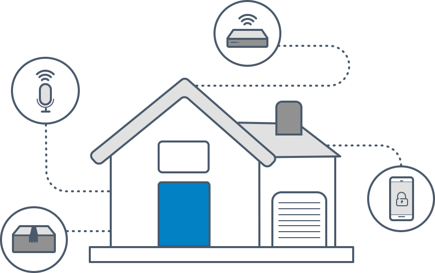 Illustration of Encode Plus integrating with Smart Home